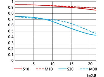 PC-E Micro NIKKOR 85mm f/2.8D